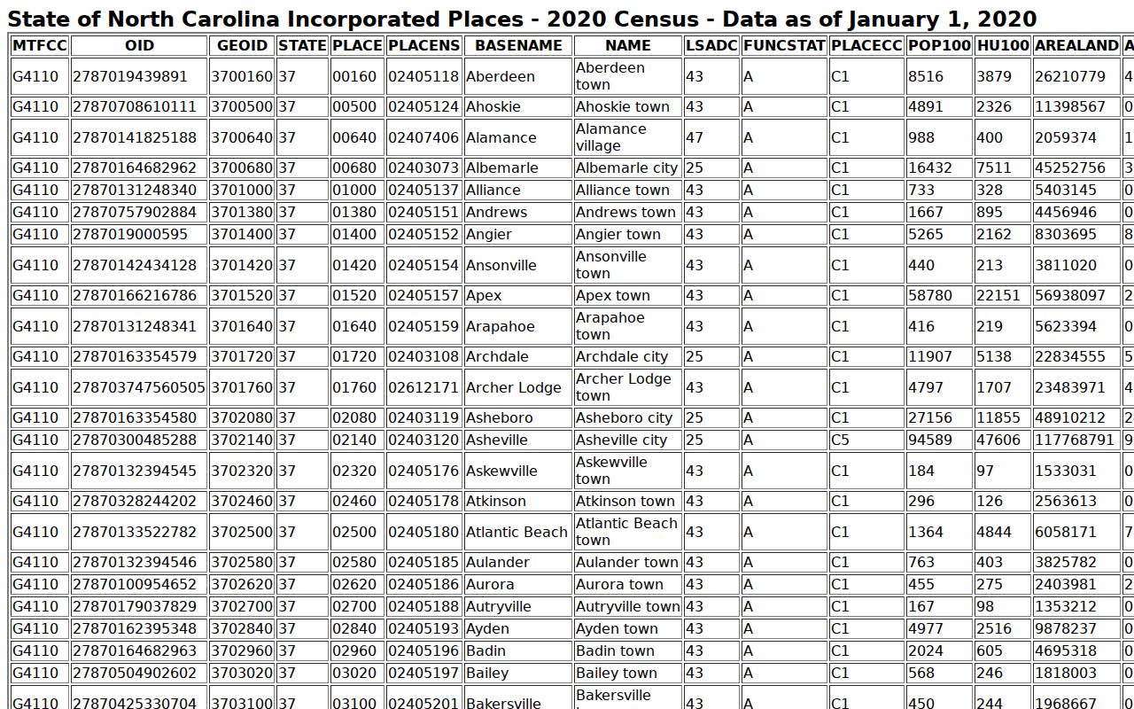 Flat Rock 2020 Census population reference for local court docket context
