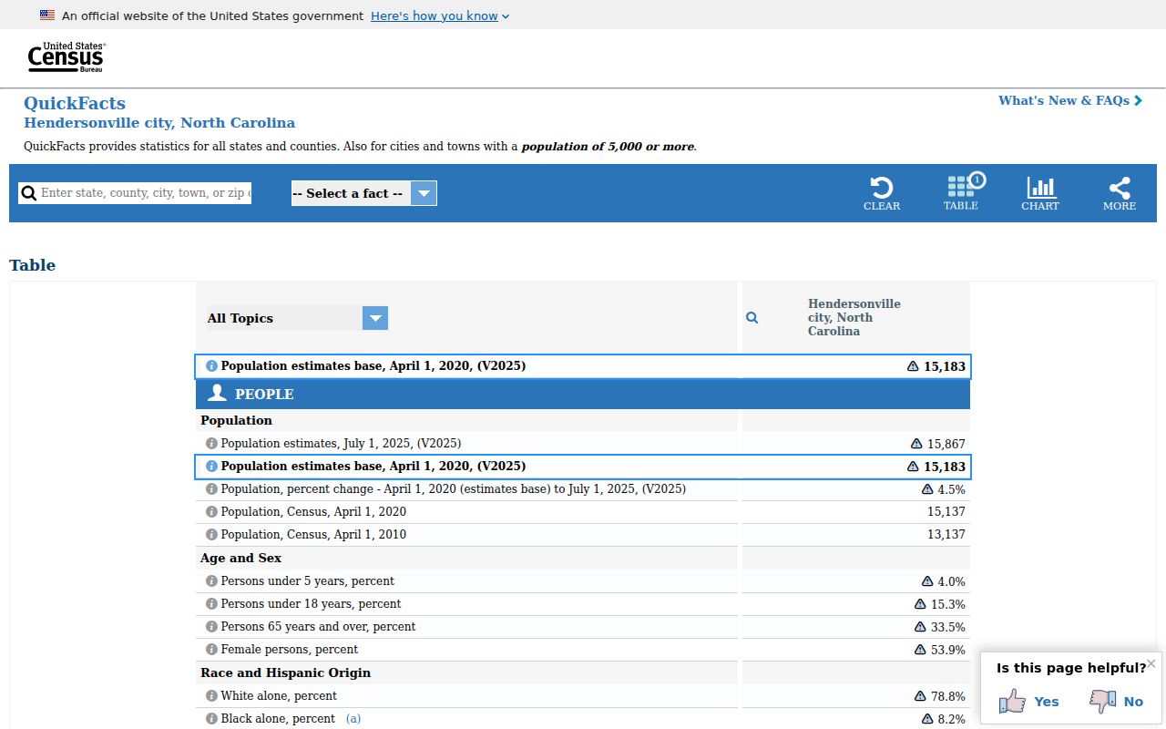 Hendersonville Census population reference supporting local court docket context