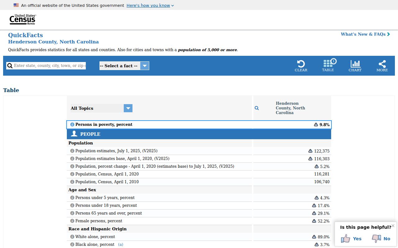 Henderson County court docket community context from Census QuickFacts